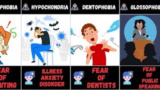 Most Common Phobias  You Have At Least 5 Phobias From This List  phobia [upl. by Kerk]