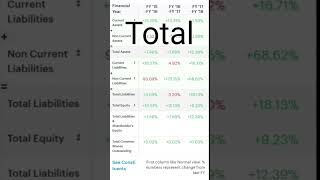 Marico company review investment [upl. by Julio506]