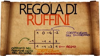 Regola di Ruffini [upl. by Eelirak835]