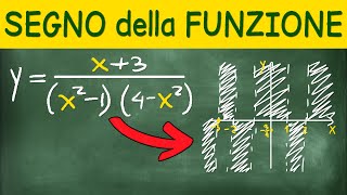 Studio di Funzione Razionale  Dominio Intersezioni Assi e Studio del Segno [upl. by Nikal]