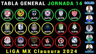 TABLA GENERAL Jornada 14 LIGA MX CLAUSURA 2024  Resultados  Posiciones  Goleo  PRÓXIMOS PARTIDOS [upl. by Morita]