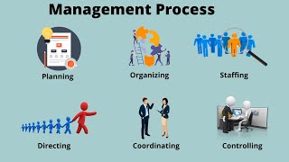 Management Process  Functions of Management process [upl. by Naenaj]