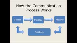 How the Communication Process Works [upl. by Chancellor353]