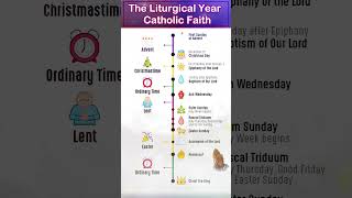 The Liturgical Year   Exploring the Foundations of the Catholic Faith [upl. by Toinette]