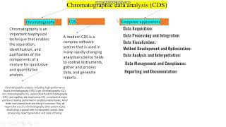 Chromatographic data analysis CDScomputer applications in pharmacy [upl. by Flem]