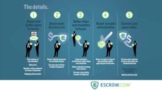 How Does Escrowcom Work [upl. by Lleuqram]