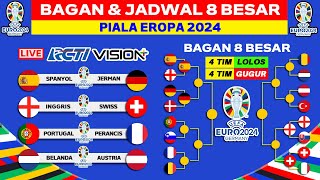 Bagan amp Jadwal 8 Besar Piala Eropa 2024  UEFA EURO 2024 [upl. by Olnay]