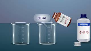 Enthalpy Change for the Interaction between Acetone and Chloroform [upl. by Acissehc571]