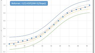 Confidence and Prediction Limits for EC50 and IC50 [upl. by Julian291]