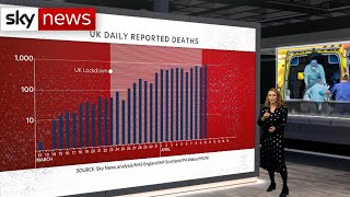 Could the UK be heading for 1000 coronavirus deaths a day [upl. by Arreik276]