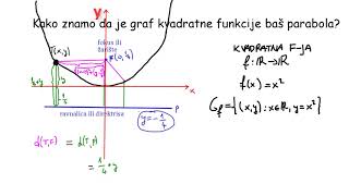 Parabola  graf kvadratne fje [upl. by Elahcar]