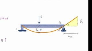 Lecture 15 Beam deflection using superposition method Lecture Part1 [upl. by Ravahs]