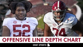 Alabama Football 2024 OL Depth Chart Breakdown Ft Parker Brailsford Kadyn Proctor amp Tyler Booker [upl. by Tlevesoor214]