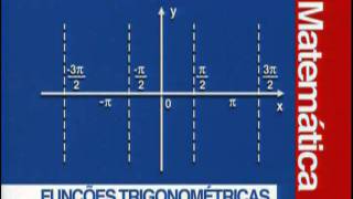 C 09  Funções Trigonométricas no Ciclo Trigonométrico II  Matemática  Vestibulando Digital [upl. by Anaoj]