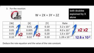 Kinetics 2 Determining the Order of Reaction  Tricky examples [upl. by Eurd940]