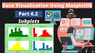 7 Data Visualization Using Matplotlib  Part 62  Subplots [upl. by Juliano]