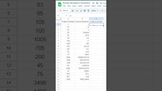 How To Convert Numbers to Roman Numbers in Excel or Google Sheets [upl. by Nennarb]