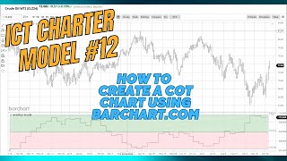 How to Create COT Commitment of Traders Charts  Barchartcom [upl. by Crispas]