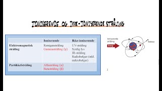 Tre strålingstyper alfa beta og gammastråling del 2 [upl. by Idurt]