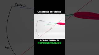 Vídeo completo en el canal parapente meteorologia tips seguridad sabiasque [upl. by Francesco84]