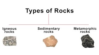 3 Types of Rocks  Igneous Sedimentary Metamorphic rock  Geography [upl. by Ysnap833]