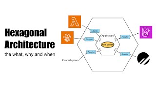 Hexagonal architecture the what why and when [upl. by Gona]