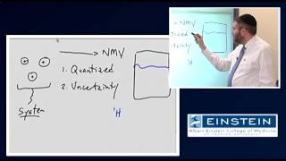 Introducing MRI Introduction to NMR  Longitudinal Component Magnetization 5 of 56 [upl. by Cyndy]