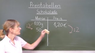 Preistabellen  1 Apfel kostet 1 € also kosten 3 Äpfel 3 €  MatheAberKlar  24 Klasse  einfach [upl. by Ahscrop]