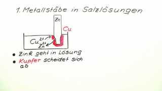 Elektrochemische Spannungsreihe  Chemie  Physikalische Chemie [upl. by Chastain427]