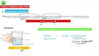 Combination Reaction  Chemical Reaction amp Equation Types of Reaction  DMMEMORIAL PUBLIC SCHOOL [upl. by Aihsrop]