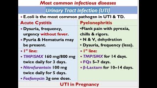 🔴 4 Most common Infectious diseases Part 1 for SPLE DrHazem Sayed [upl. by Laddie727]