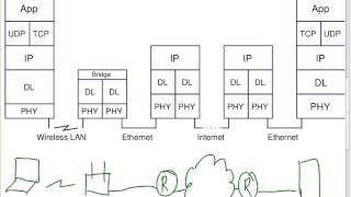 Internet Security ITS335 Lecture 24 2013 [upl. by Elocn62]