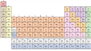 Periodic Classification of Elements part 4 Modern Periodic Table [upl. by Laemaj]