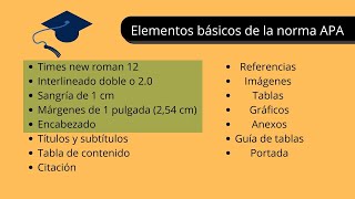 Norma APA tamaño tipo de letra interlineado sangría márgenes encabezado [upl. by Richard]