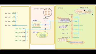 KX TES824 CALL CENTER PROGRAMMING PART 1 [upl. by Mungo938]