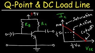 Transistor Base Bias Circuits  Finding The DC Load Line amp The Q Point Values [upl. by Oznola]