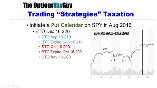 Trading Strategies SPY [upl. by Sivatco]