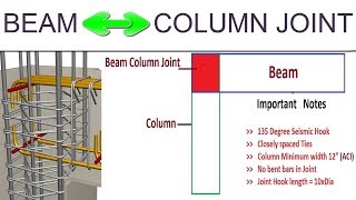 Important Notes on Beam Column Joint  Joint Detailing [upl. by Yekciv]