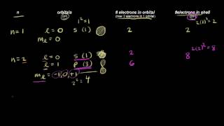 Quantum numbers for the first four shells  Chemistry  Khan Academy [upl. by Kenric]