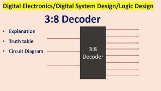 Decoder 38 Decoder [upl. by Nnarual]