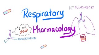 Respiratory Pharmacology  Ultimate Review  Management of asthma COPD and cystic fibrosis [upl. by Vani902]