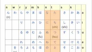 Learn Japanese from Scratch 114  tn sounds in Hiragana [upl. by Yatnahc457]