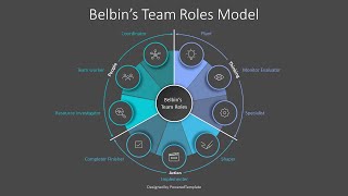 Belbins Team Roles Model Wheel Diagram  Google Slides theme and PowerPoint template [upl. by Nozicka]