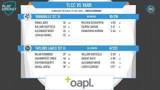 Taylors Lakes 1st XI v Yarraville 1st XI [upl. by Knah]