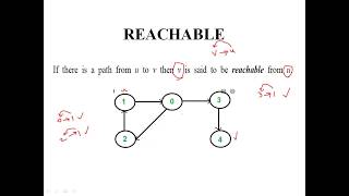 strongly connectedunilateralweakly connected graphs EASY [upl. by Attekal]