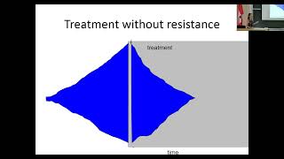 Coxeter Lecture Series Lecture 03  Mathematical modeling of drug resistance in cancer [upl. by Nreval612]