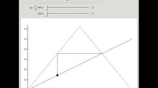 Orbits of the Tent Functions Iterates [upl. by Walling401]