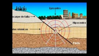 ONDAS SISMICAS [upl. by Stroud79]