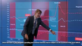 What impact will the US elections have on fiscal policy  MarketOutlook Q4 2024 [upl. by Grane6]