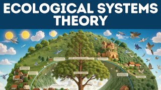 Ecological Systems Theory Explained in 3 Minutes [upl. by Herr]